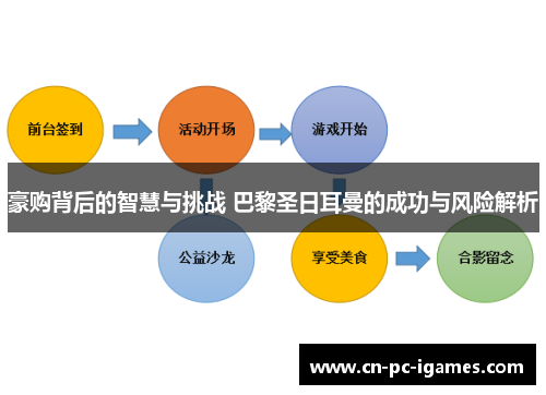 豪购背后的智慧与挑战 巴黎圣日耳曼的成功与风险解析