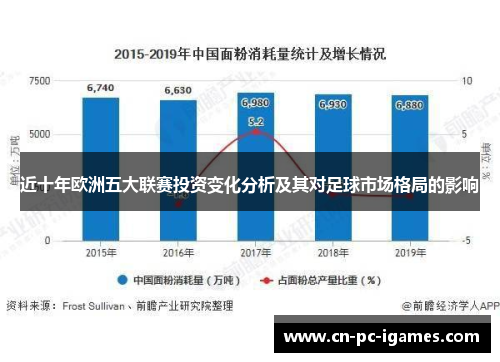近十年欧洲五大联赛投资变化分析及其对足球市场格局的影响 近十年欧洲五大联赛投资变化分析及其对足球市场格局的影响
