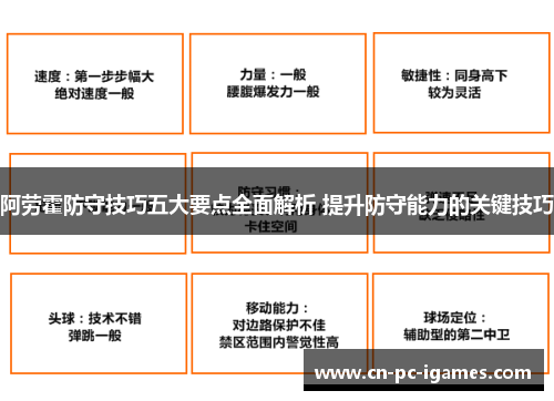 阿劳霍防守技巧五大要点全面解析 提升防守能力的关键技巧 阿劳霍防守技巧五大要点全面解析 提升防守能力的关键技巧