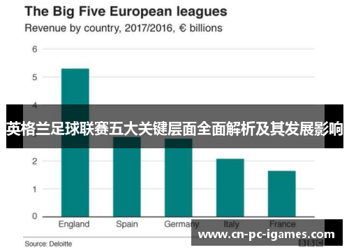 英格兰足球联赛五大关键层面全面解析及其发展影响 英格兰足球联赛五大关键层面全面解析及其发展影响