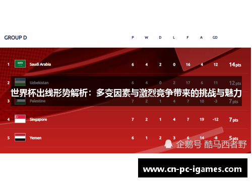世界杯出线形势解析:多变因素与激烈竞争带来的挑战与魅力 世界杯出线形势解析:多变因素与激烈竞争带来的挑战与魅力