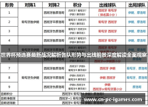 世界杯预选赛最新战况解析各队形势与出线前景深度解读全面观察 世界杯预选赛最新战况解析各队形势与出线前景深度解读全面观察